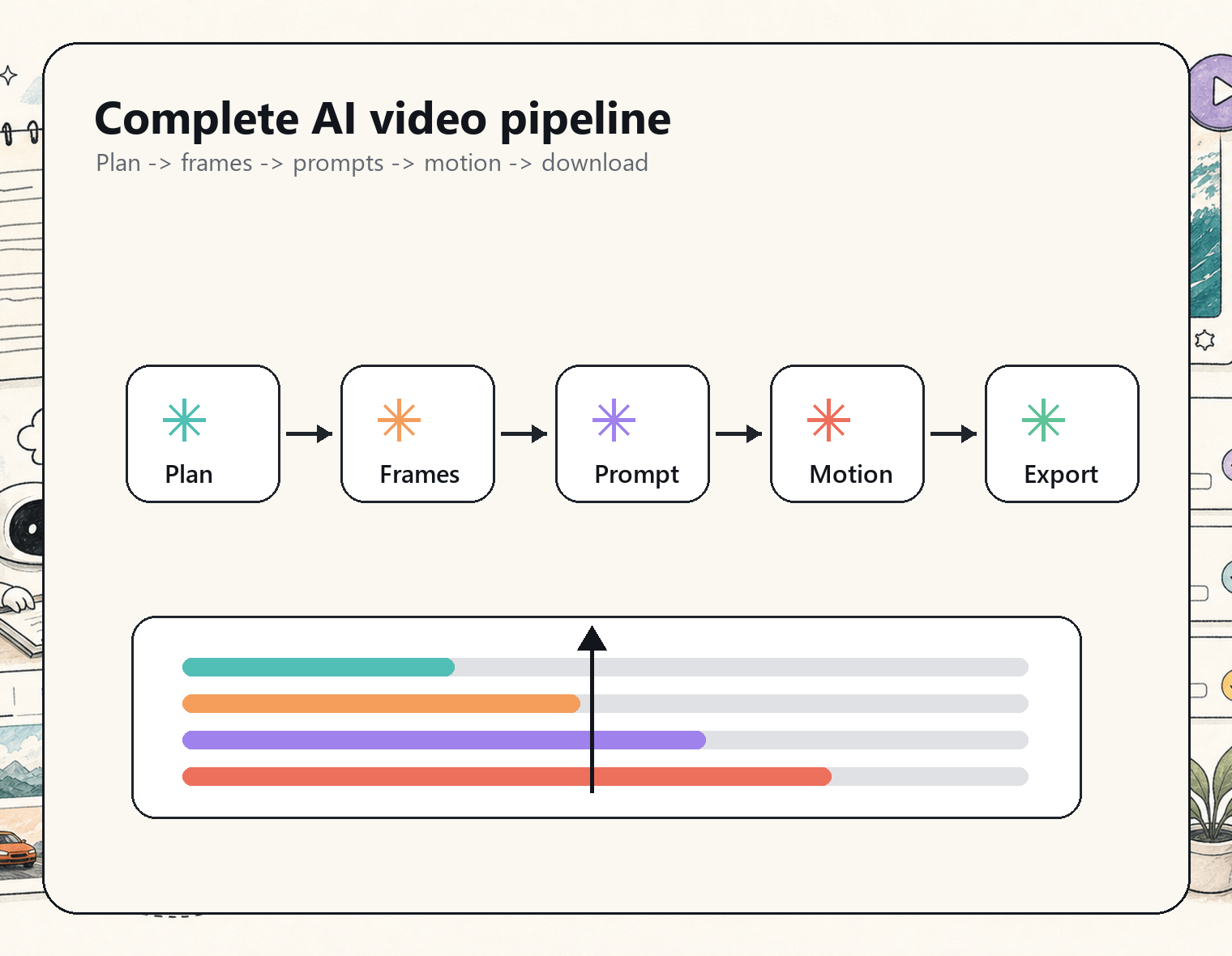 VideoAi workflow preview in dark mode